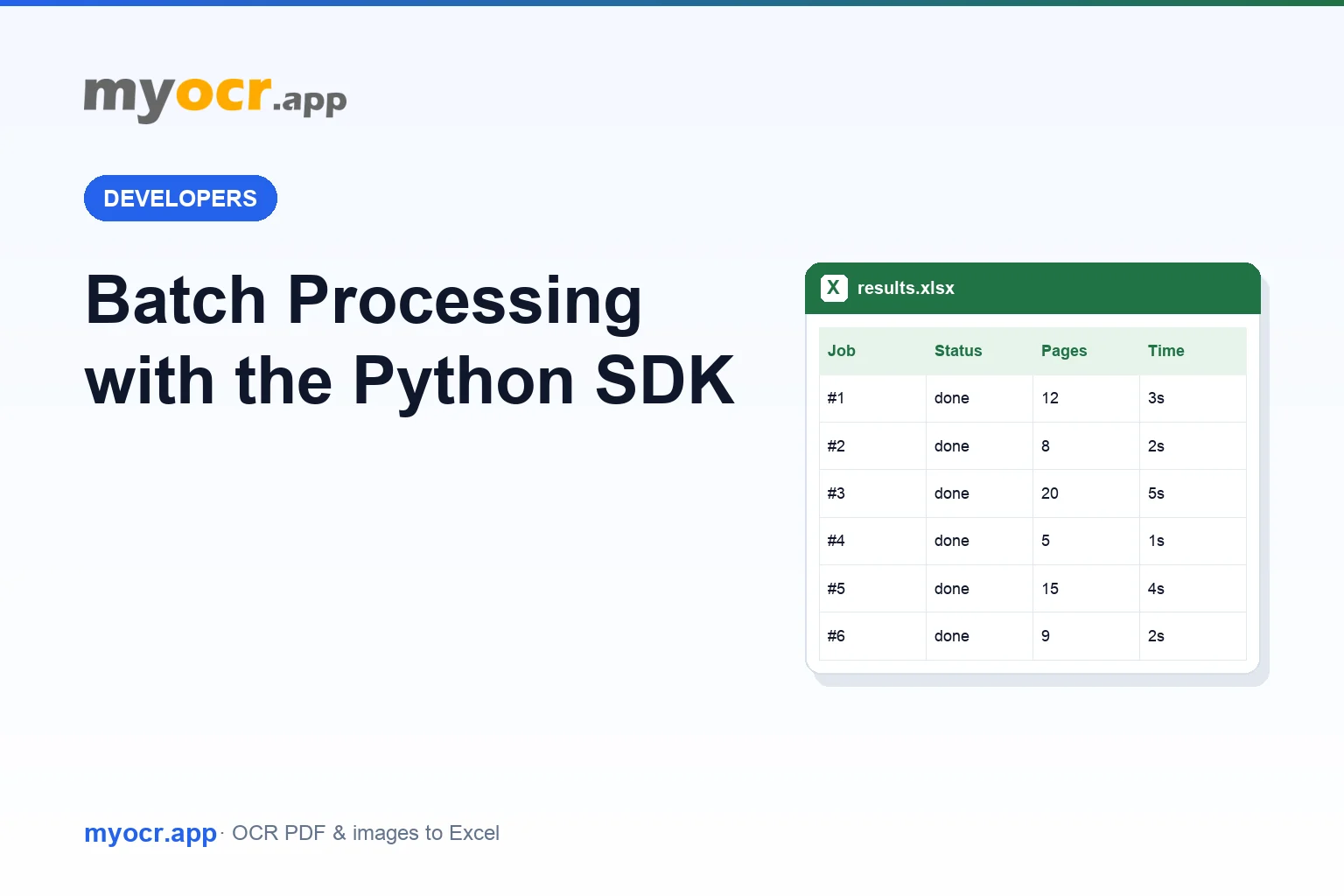 Python code processing a folder of PDF invoices into structured Excel files using myocr SDK